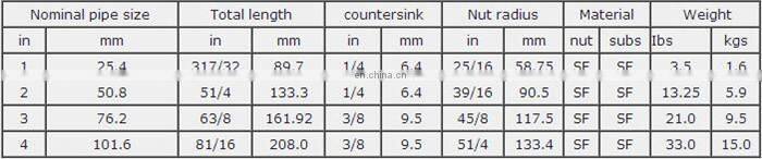 FMC weco fig Type Hammer Union (Fig50, Fig100, Fig200, Fig206, Fig207, Fig400, Fig602, Fig1002, Fig103, Fig1502)