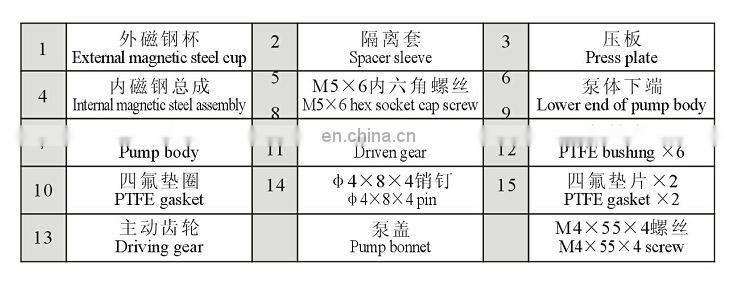 High quality small flow micropump stainless Steel Magnetic Gear Pump