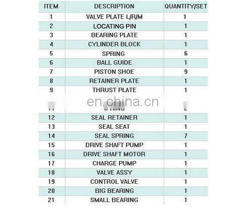 Replace Sauer 90 series PV90R55/75/100 Hydraulic Piston Pump parts/repair kits