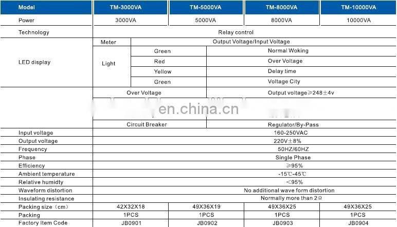 LED Display Automatic AC Voltage Regulator