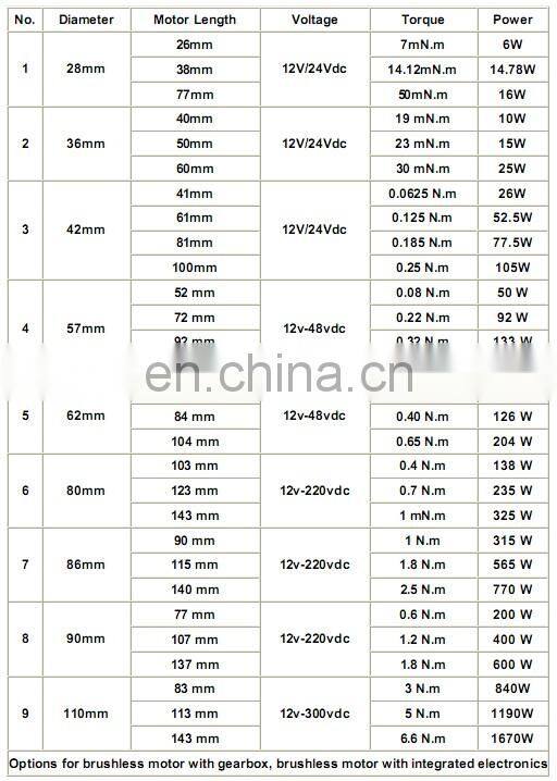 Permanent Magnet 12v 24v 36v 48v Dc Engine Brushless/brushed Motors, Custom Performance OEM ODM