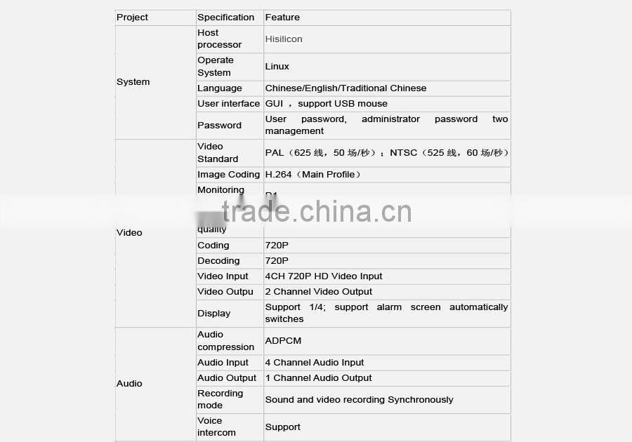 2016 hotsale mobile digital video recorder 4ch hard disk automotive recorder cycle recording vehicle 720p blackbox dvr