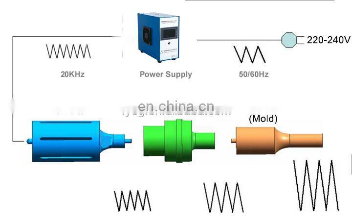 ultrasonic spraying machine ultrasonic atomizing coating