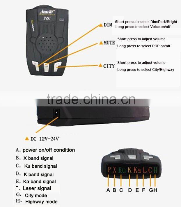 Best Car speed gun Radar Detector car anti laser radar detector spy equipment