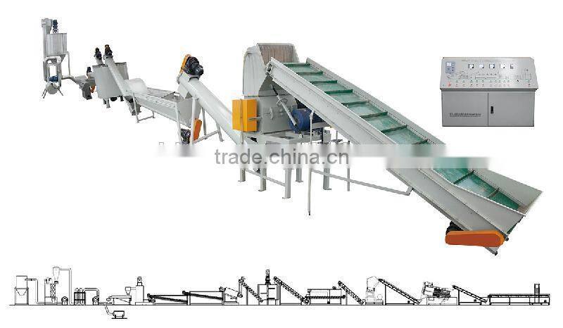 polycarbonate recycling plastic recycling line
