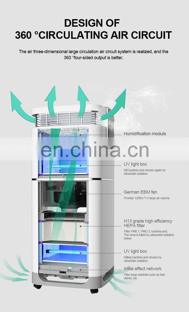 Hot Sale 2019 CE Sanitizer Sterilizer Large Home Ion Air Purifier For Hotel Hospital