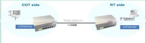 CO/CPE VDSL2 Modem router 100/100Mpbs 17a/30 CCPAM1002+