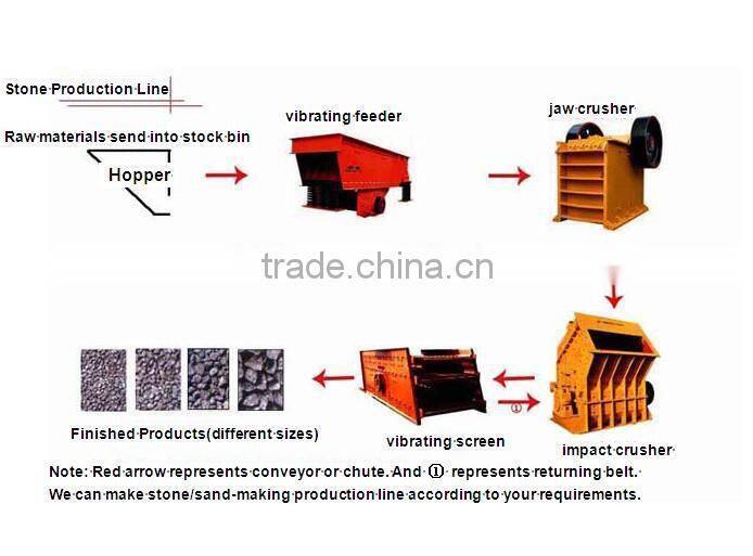 Vibrator screen / shaking sreen / vibrator screening / sand shaker screen / screener machine