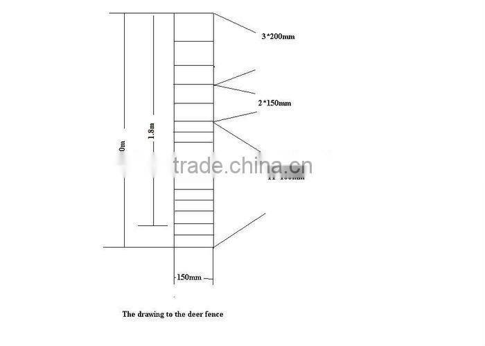 7/150/813/50 galvanized metal farm fence