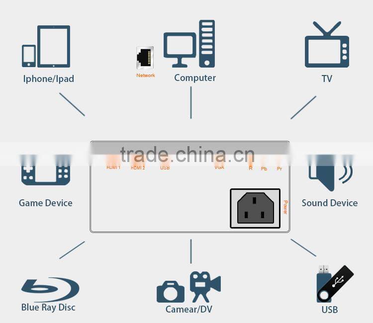 Android mini projector portable projector wireless 720p