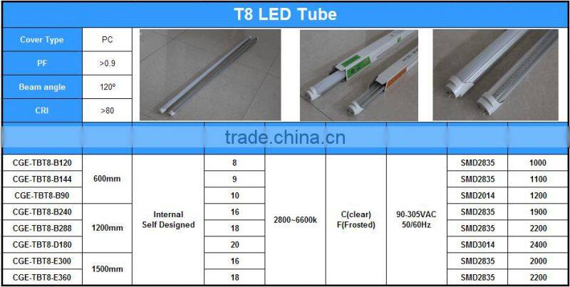 20W High Lumen 2835 SMD T8 LED Tube
