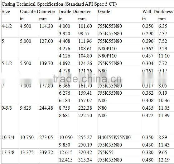 drill pipe manufacturers supply oil drill pipe/used oil drill pipe drilling tools with factory price