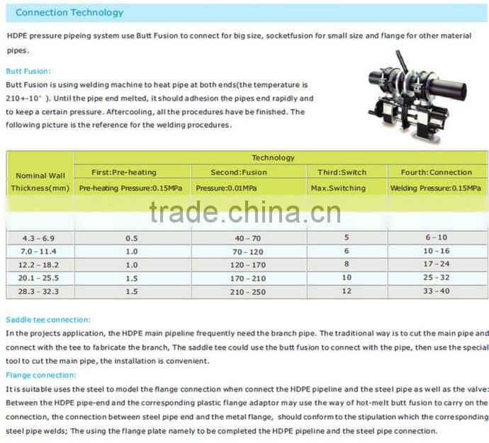 HDPE PE PE100 Pipe Fitting Rubber Flange Gasket