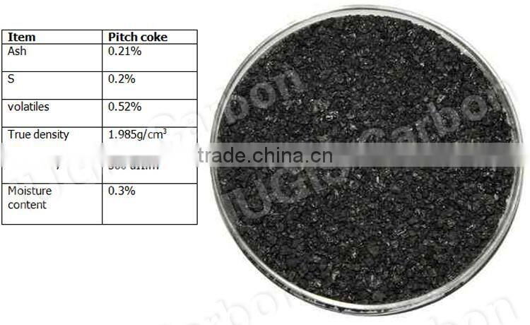 made in China black graphite brick