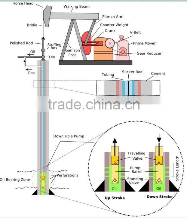 large quantity standard sucker rod and accessories