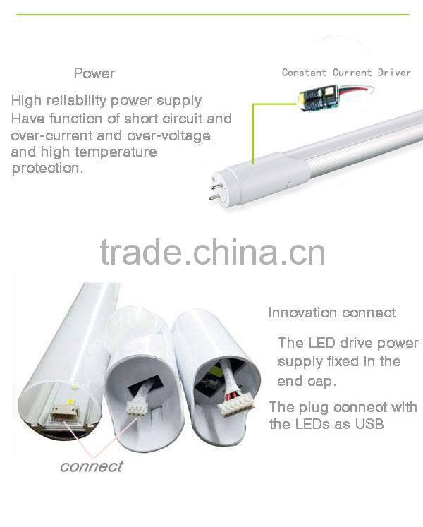 2014 NEW TUV CUL UL listed T8 LED tube light