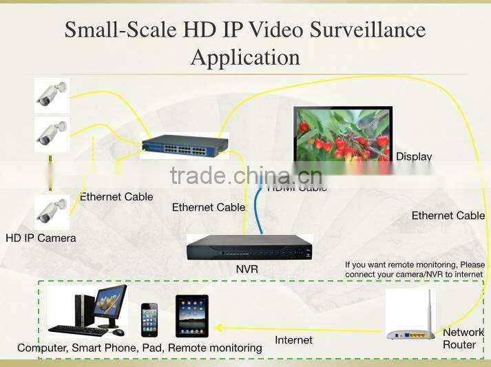 hot good compatibility onvif 4mp 3mp 1080p p2p cctv ip dome camera with 30M IR distance