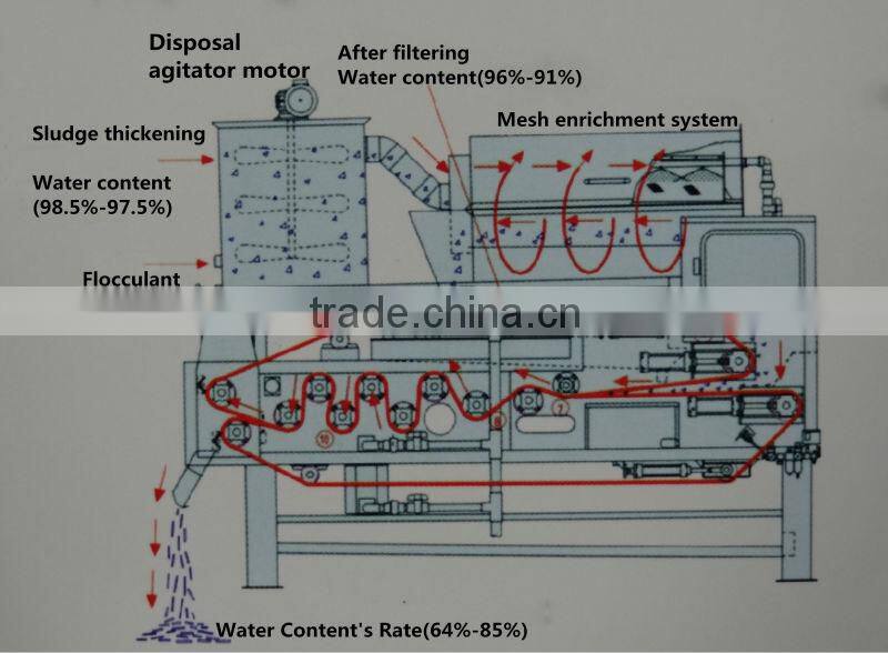 Beer Brewery filte press