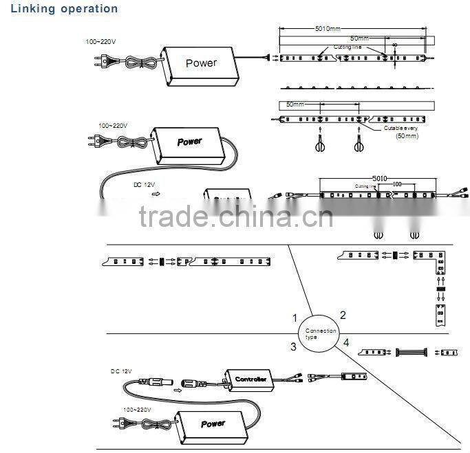 LED flexible strip light 30LED/m Natural White underwater 3528 led strip light Ip65 DC12V