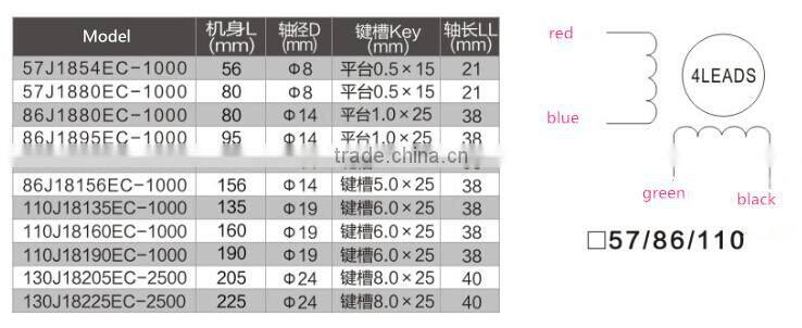 86J1880EC-1000+2HSS86H 24 volt 1.8 degree cnc stepper motor kit