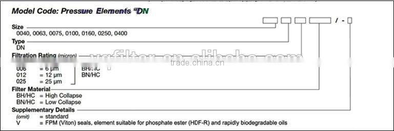 hydac hydraulic filter element 0040DN003BHHC