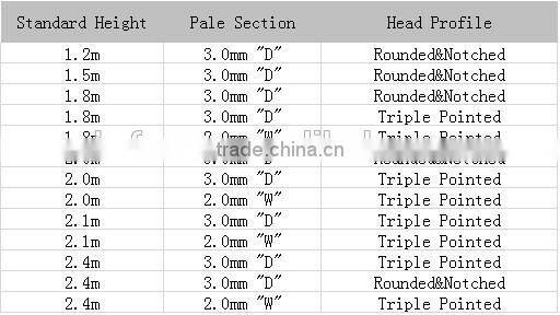 Factory directly sale galvanized and PVC coated european style fence wall and fence gate