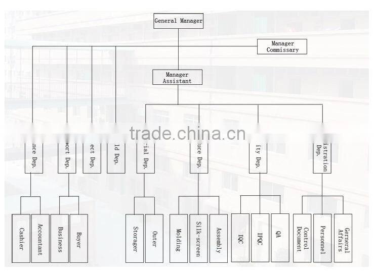 high quality plastic household appliance mould