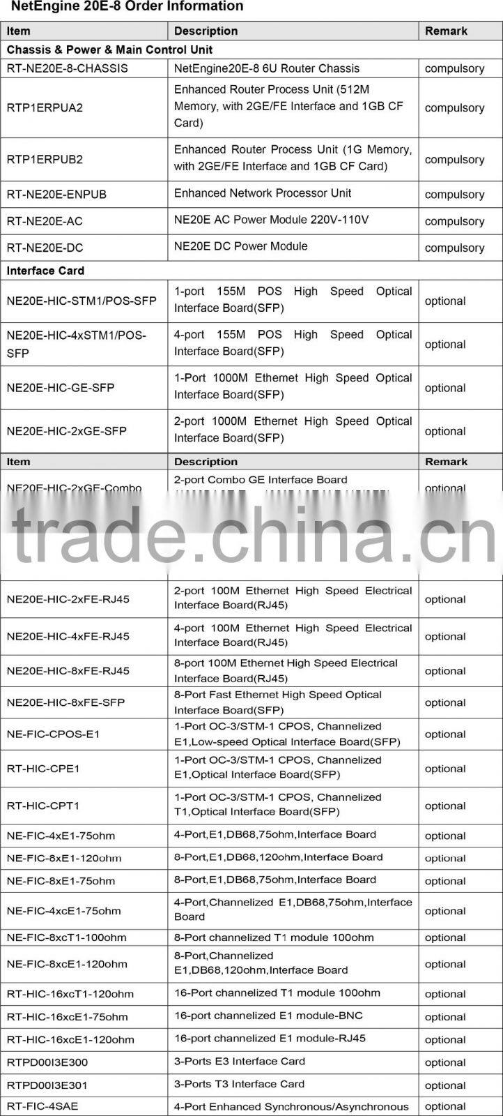 HUAWEI NE Series Quidway NE20E-8 RT-NE20E-ERPUC card
