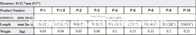 P-2 series/Post for lens mount/optical mirror post