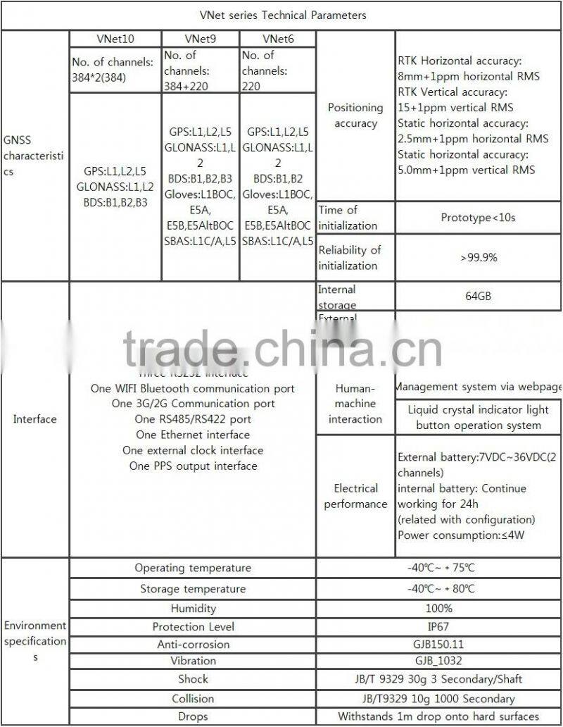 Hi-target VNet 9 GPS GLONSS BDS Base Station GPS
