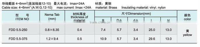 Insulated female disconnects FDD 1.25-187