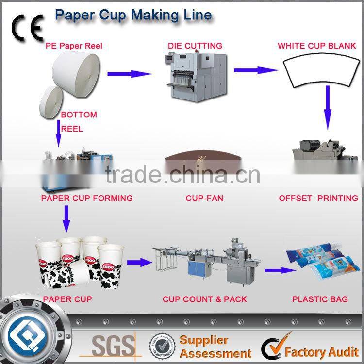 Corrugated Double Wall Paper Cup Machine