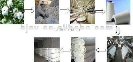 100cotton 40x40 133x72 63" poplin waterproof workwear fabric