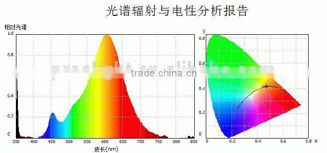 2.5W B35 led filament candle bulb, led filament bulb