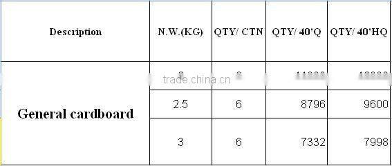 Cylindrical Instant Lighting BBQ Charcoal