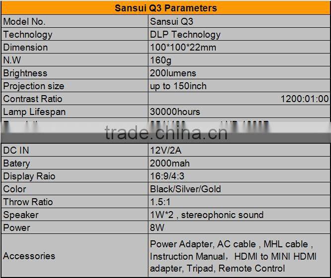 Sansui Q3 USB/HDMI/WIFI multimedia latest Projector FOR mobile phone