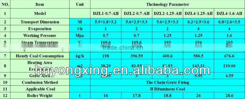 DZL Automatic Horizontal Oil Fired Package Steam Boiler Oil Gas Steam Boiler