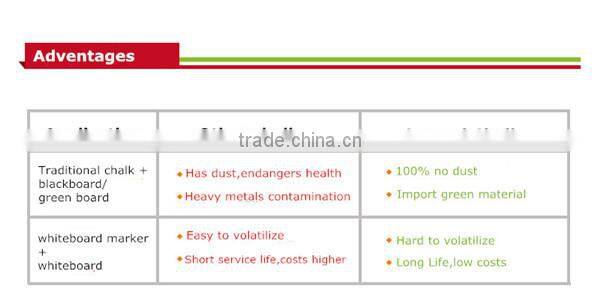 want to buy stuff from china-best seller in alibaba private label china marker pens