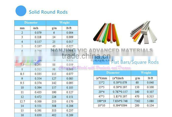 various kinds of fiberglass channel,Low Water Absorption,Professional Manufacturer,High Quanlity,pultrusion moulding