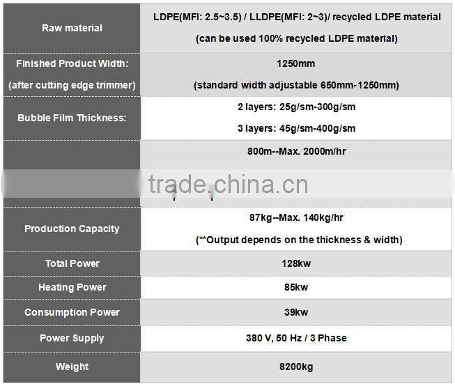 protective packing Excellent quality Air Bubble Film Making Machine