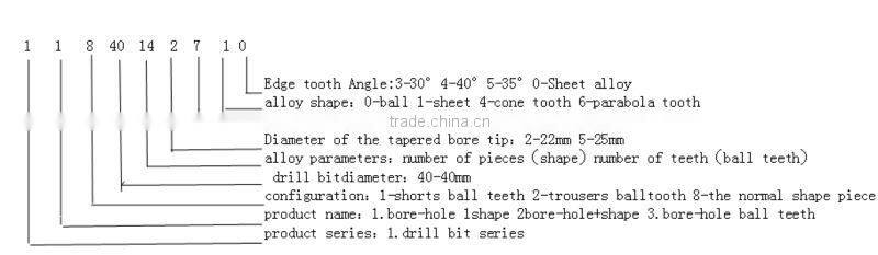 Rock drilling bits 22MM in high quality