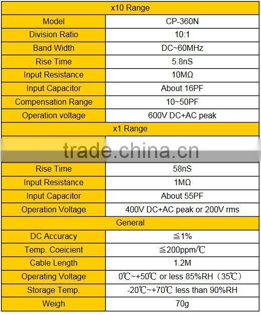 Oscilloscope Probe CP-360N Max. Working Voltage: 400V dc 600V peak 200V rms Bandwidth: 60MHZ Division Ratio: X 1 , X 10 Swi