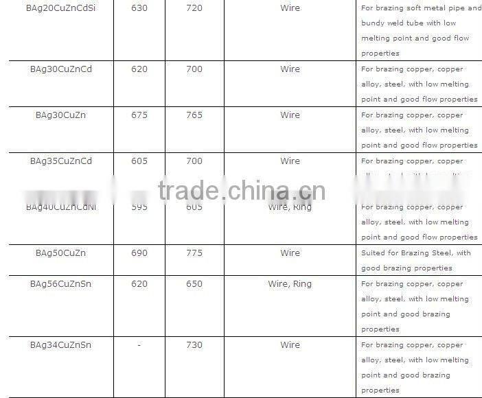 Copper brazing alloy for refrigerator