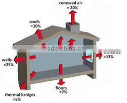 Fire-retardant blue cloth used for Fire shutter doors