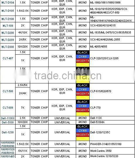 CHIP FOR SHARP chip AR-021/020/022 AR-5516/5520/3818/3820/3020 COMPATIBLE CHIP