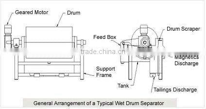HY brand mine round trommel screen for simple processing