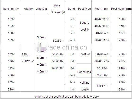 Galvanized Fence Posts