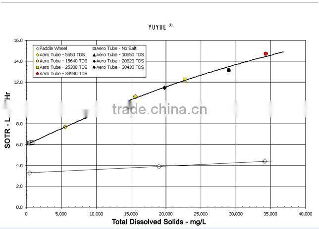 porous pipe for aquaculture equipment/soaker hose/dripping hose