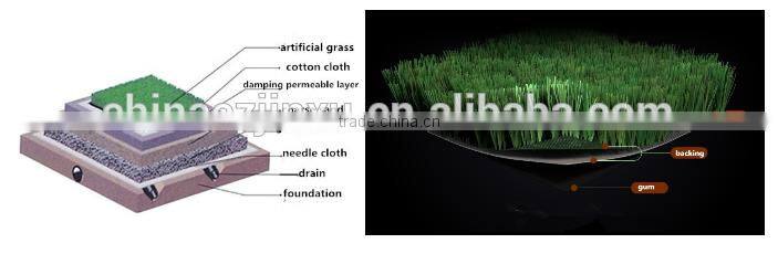 Great artificial football grass price on sale
