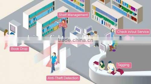 High Performance RFID Supply Chain Inventory UHF Reader and Software with Low Cost